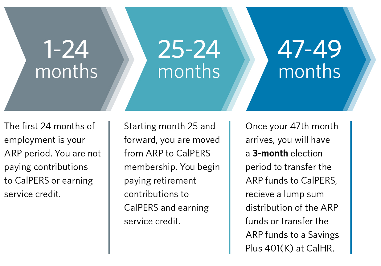 Service Credit CalPERS