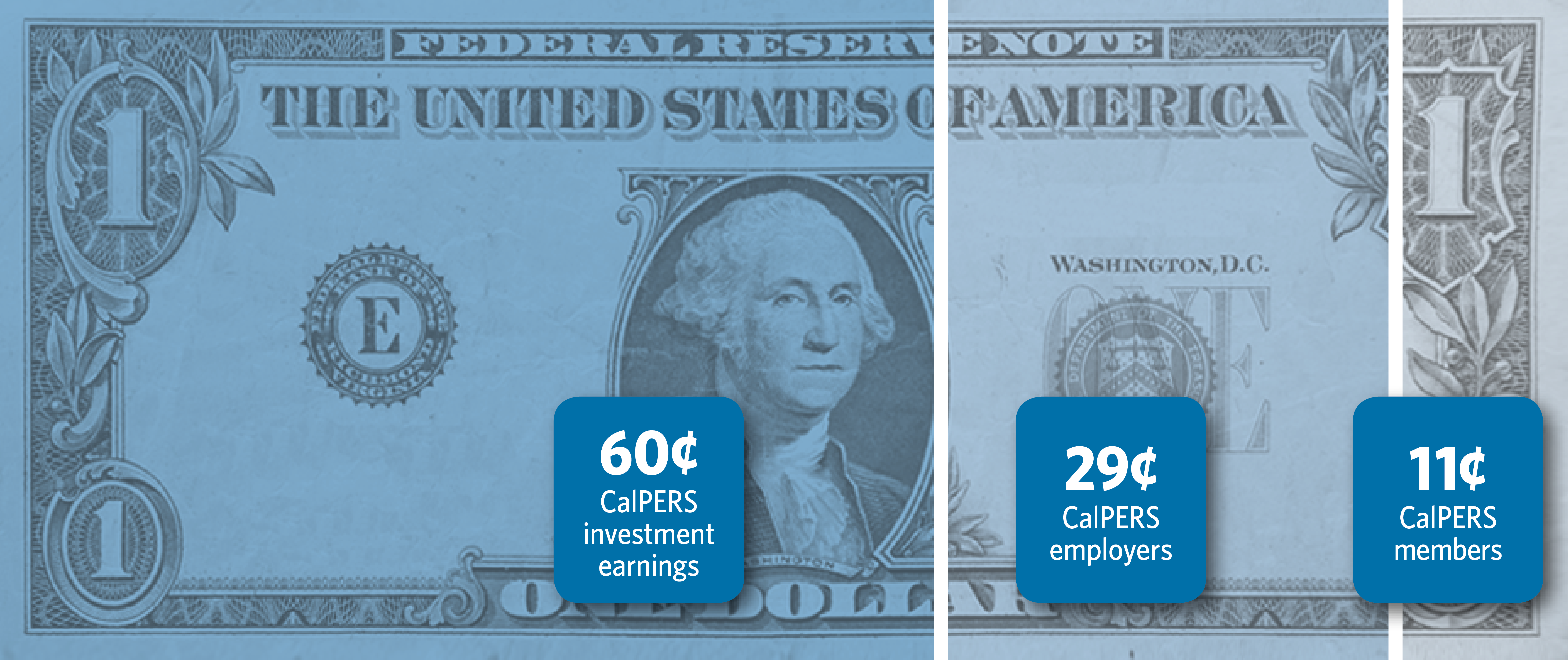 who-pays-for-calpers-pensions-calpers