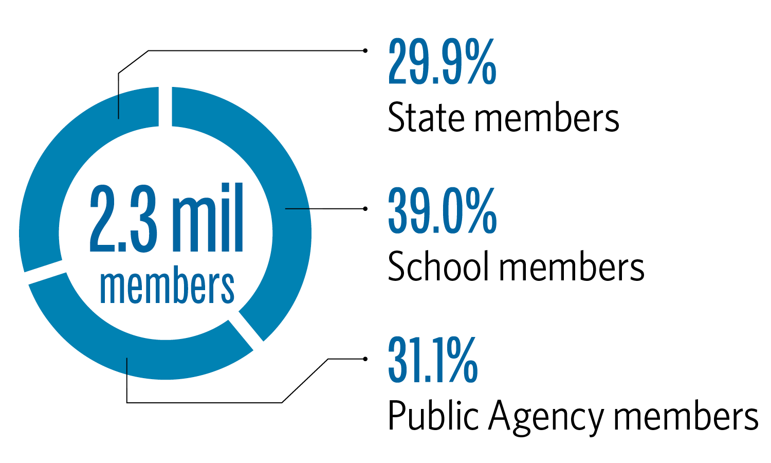 CalPERS Facts Home